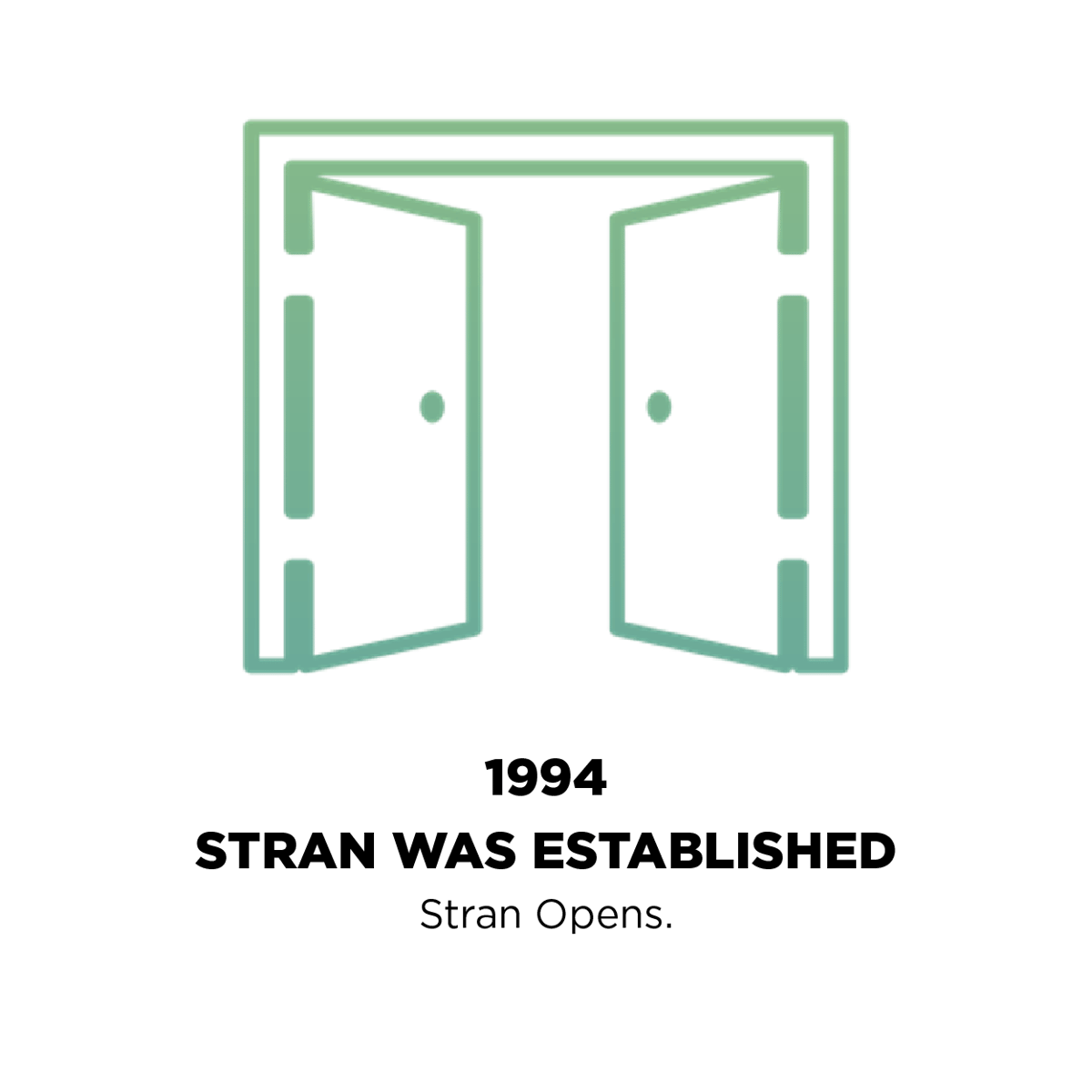 About Stran Stran Promotional Product Solutions